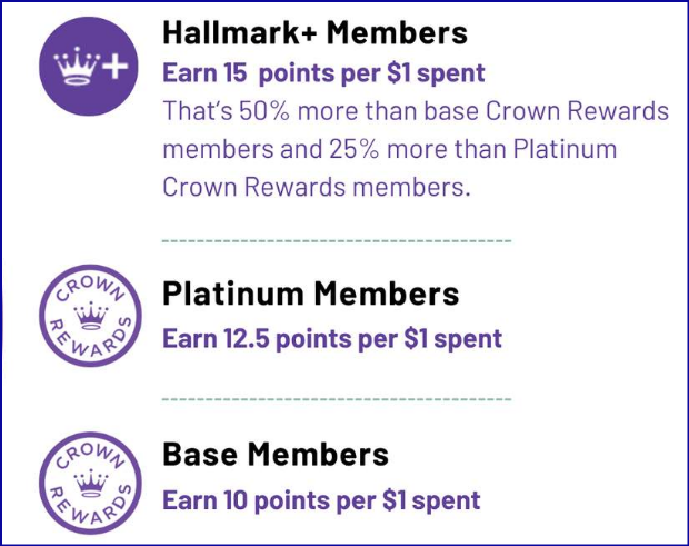 What is Hallmark+?